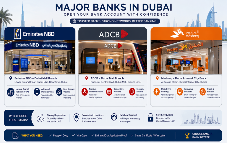 How to Open a Bank Account in Dubai: Complete 2026 Guide